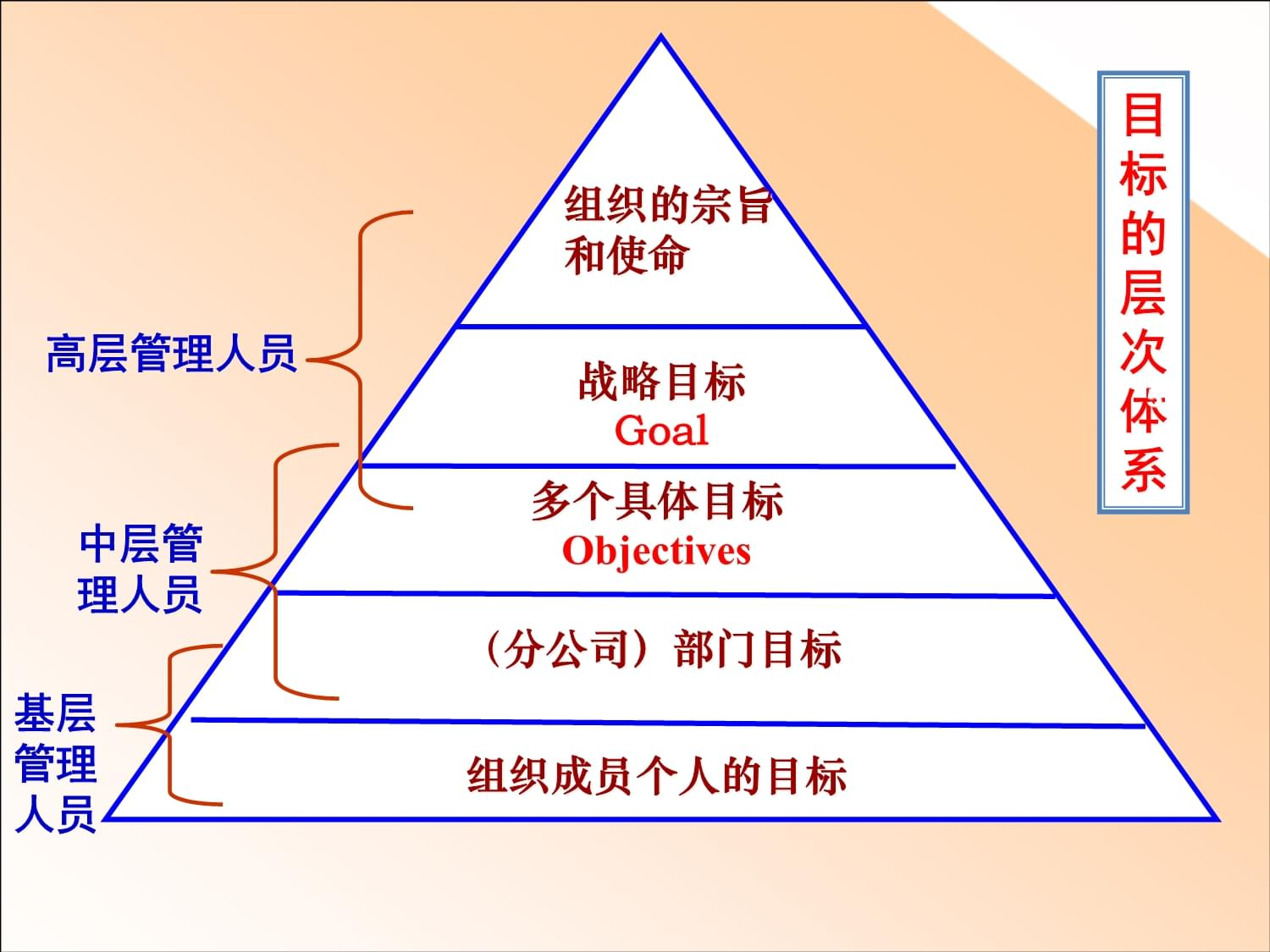 企业目标管理.png