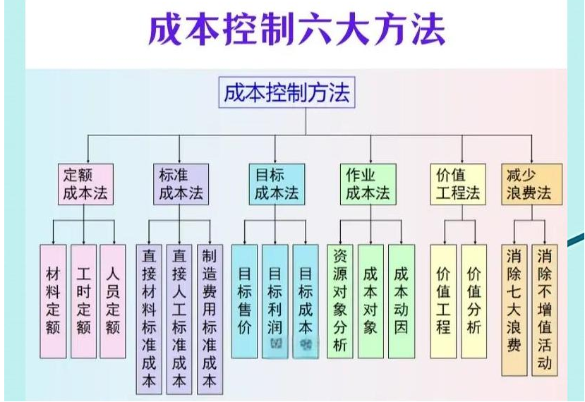 企业成本管理.png