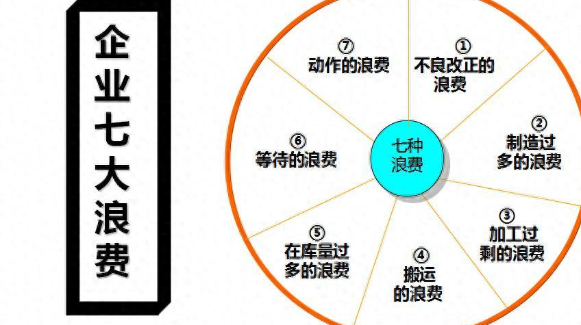 企业七大浪费.png