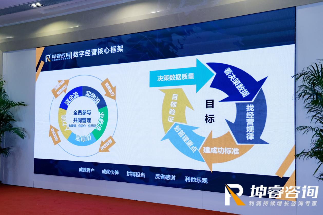 坤睿咨询数字经营核心框架.png