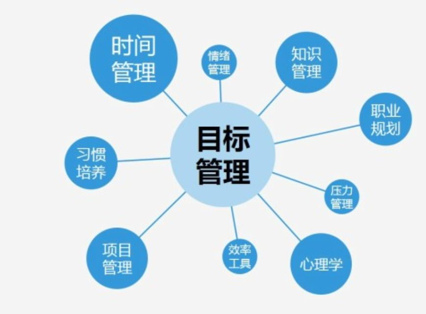 企业目标管理.png