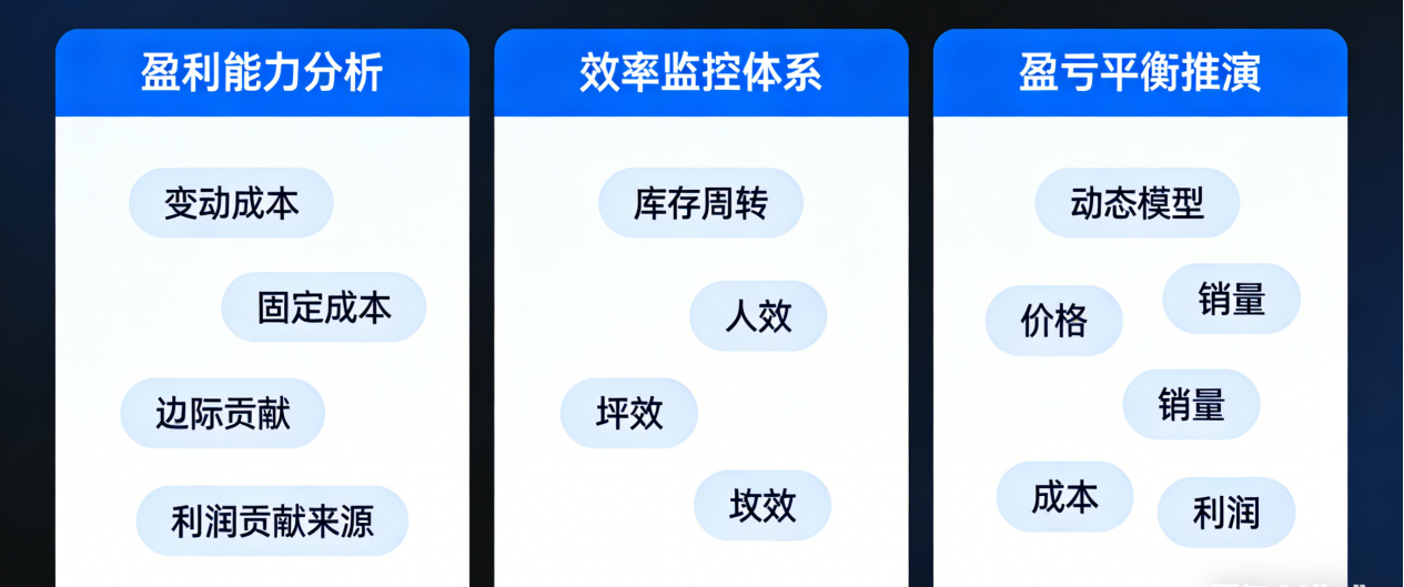 坤睿咨询经营仪表盘.png