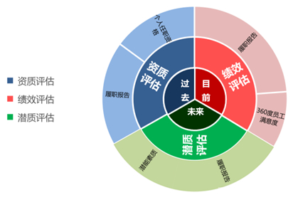 企业人才盘点.png