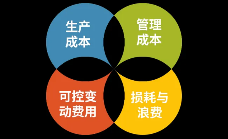企业成本管理.png