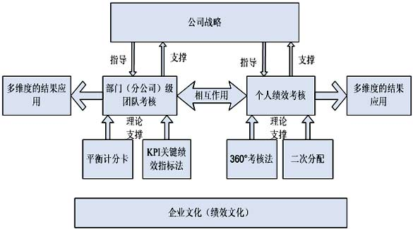 绩效管理体系框架.png