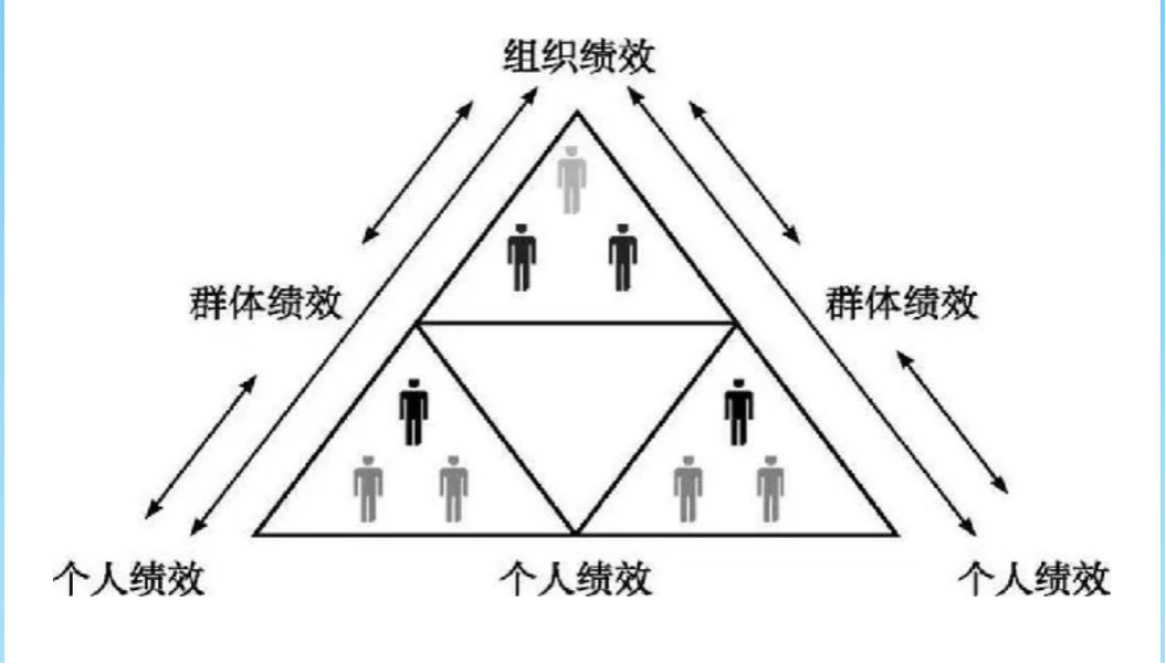 企业绩效管理.png