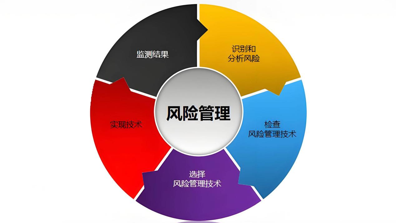 企业风险管理.png