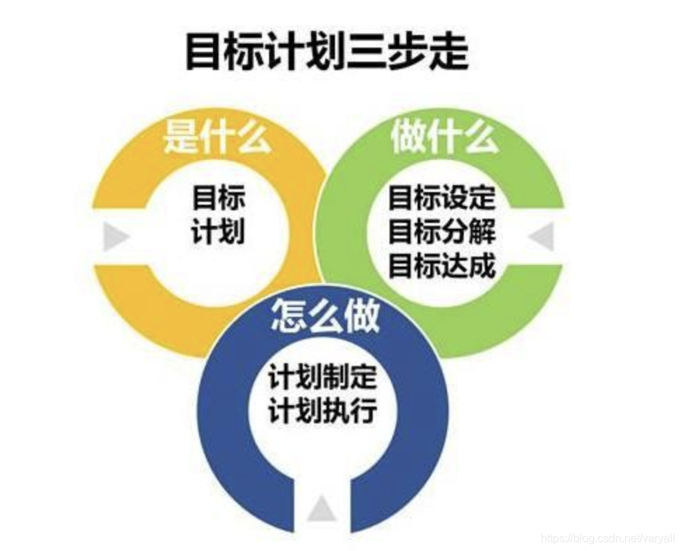 目标计划三步走.png