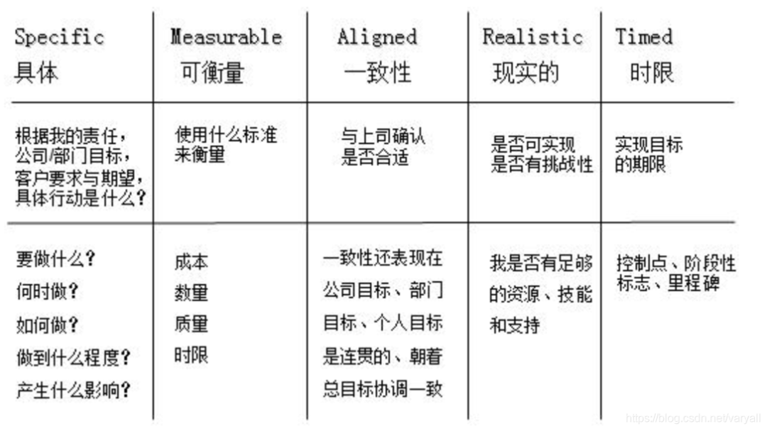 目标管理的SMART原则.png