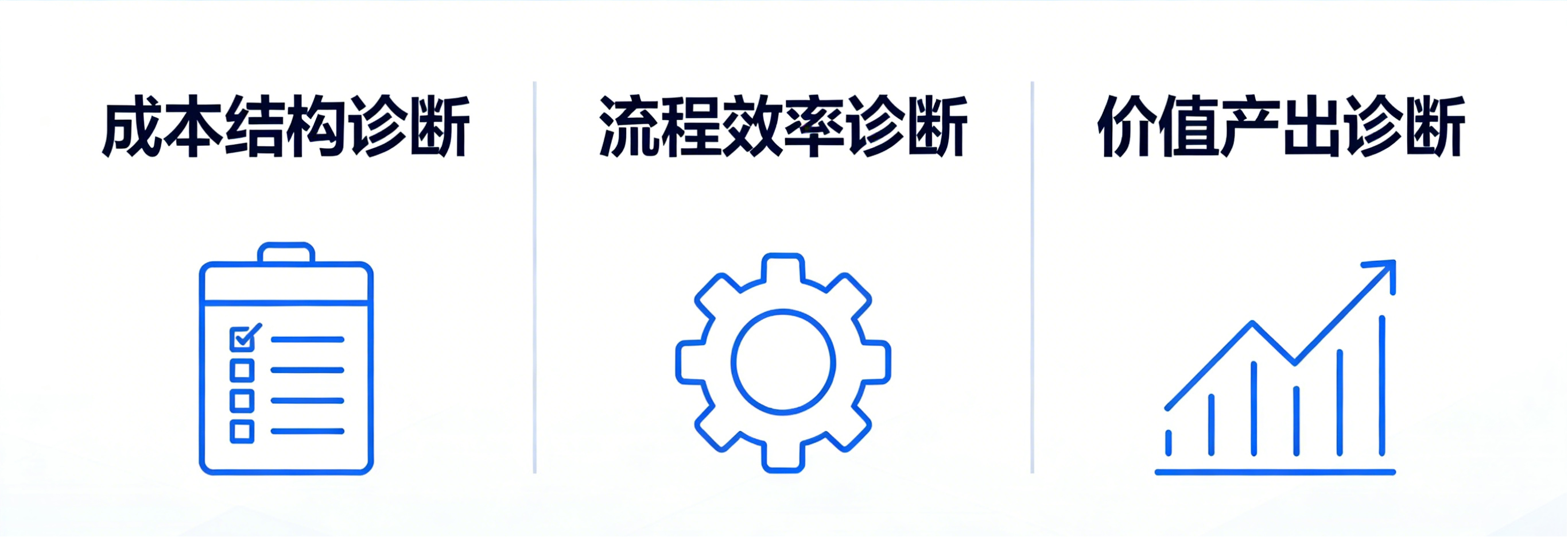 企业必须做三层全面诊断.png