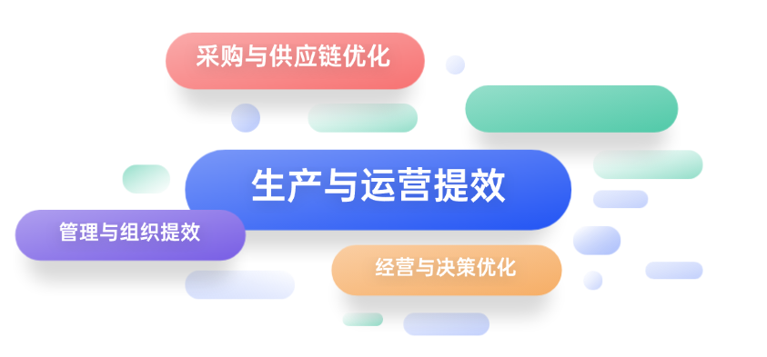 企业降本增效四大措施.png