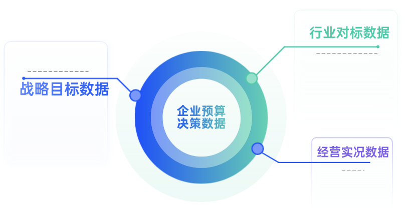 企业预算数据决策.png
