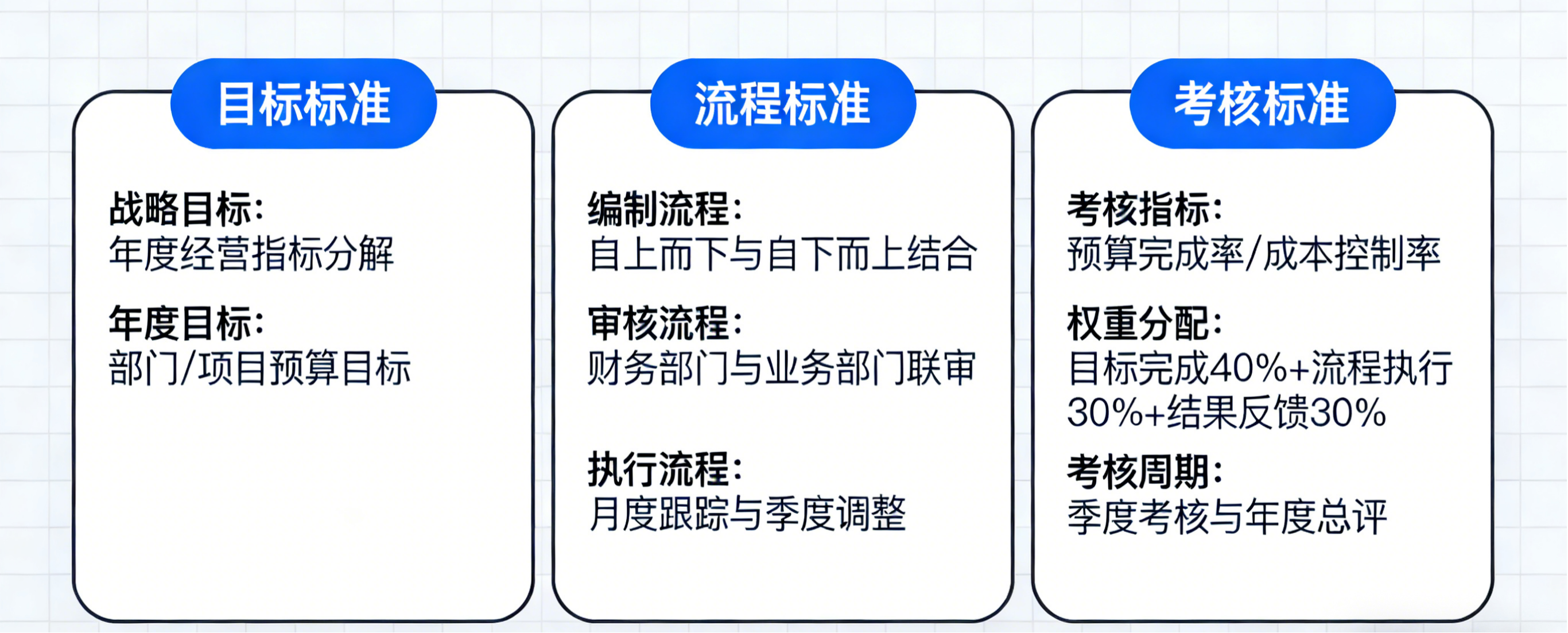 企业三层预算标准.png
