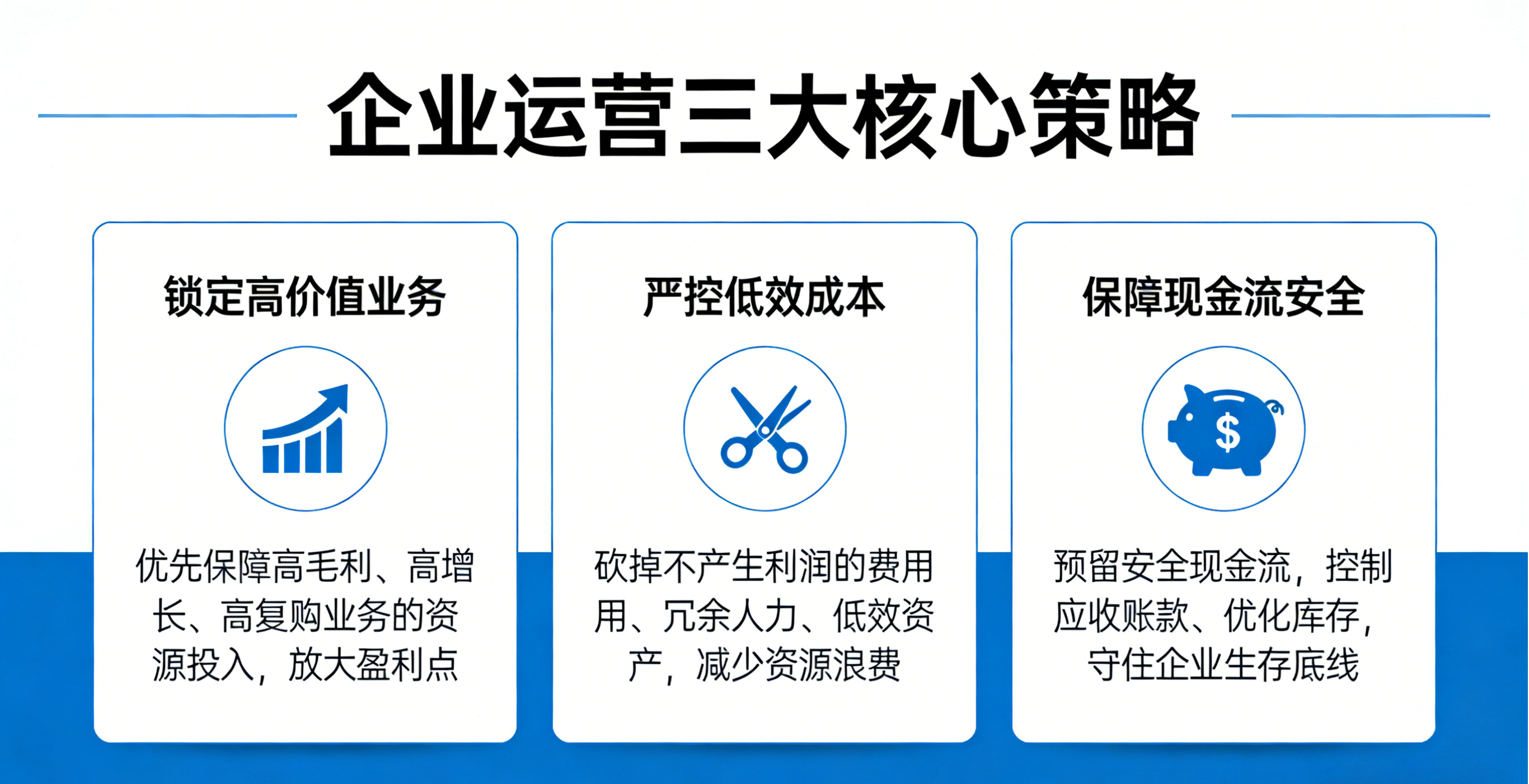 企业运营三大核心策略.png