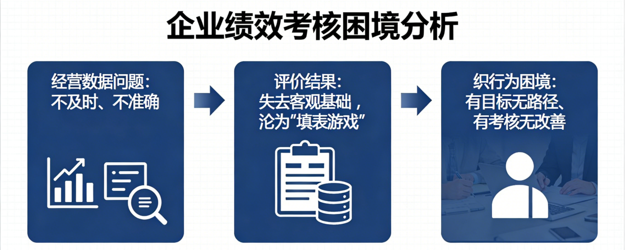 企业绩效考核困境.png