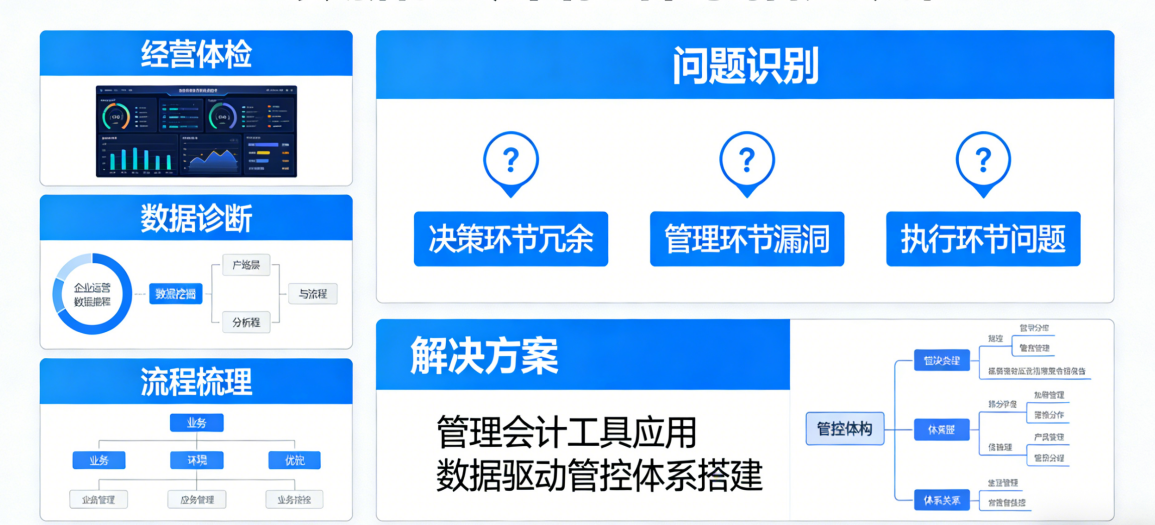 坤睿咨询企业数据驱动管控.png