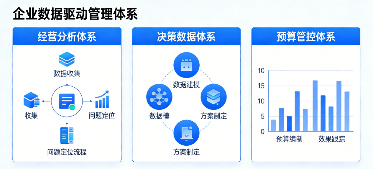 坤睿咨询企业数据驱动.png