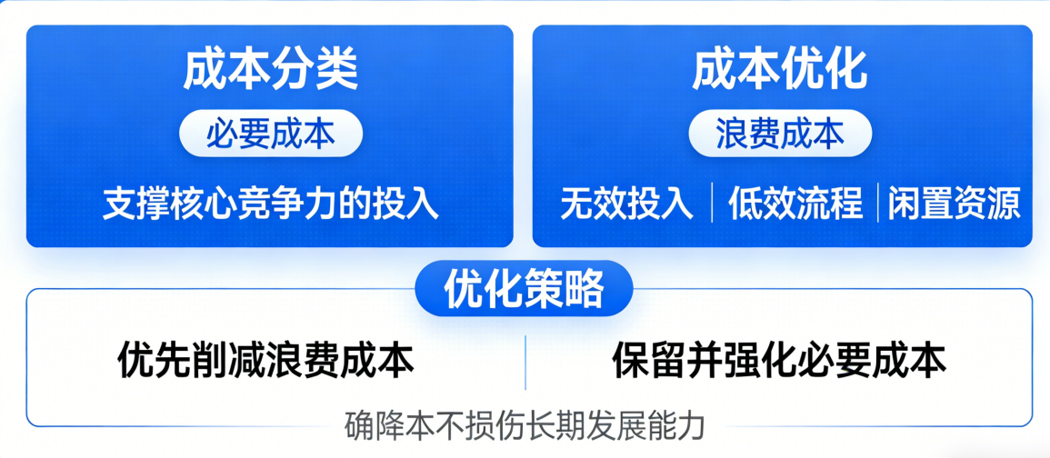 坤睿咨询企业成本管理.png