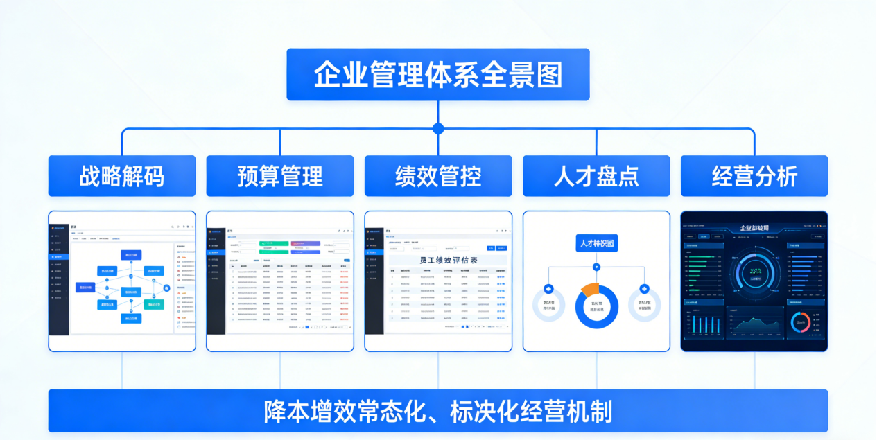 坤睿咨询企业管理体系全景图.png