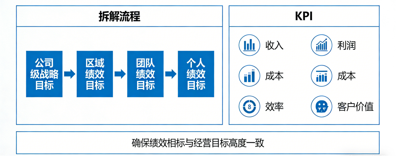 坤睿咨询战略解码与绩效目标设计.png