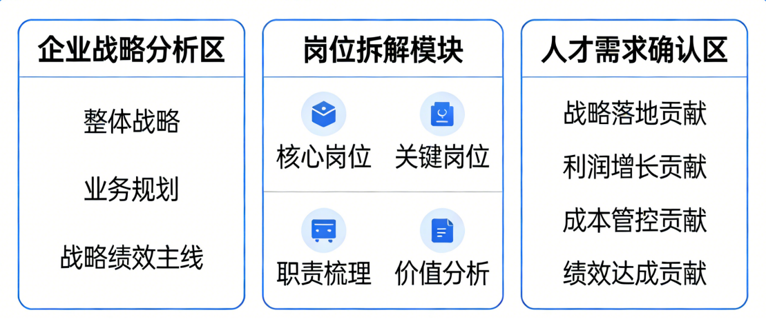 坤睿咨询战略与岗位拆解.png