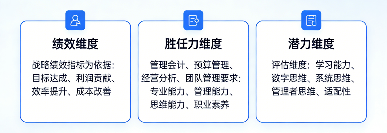 坤睿咨询构建三维一体人才标准体系.png