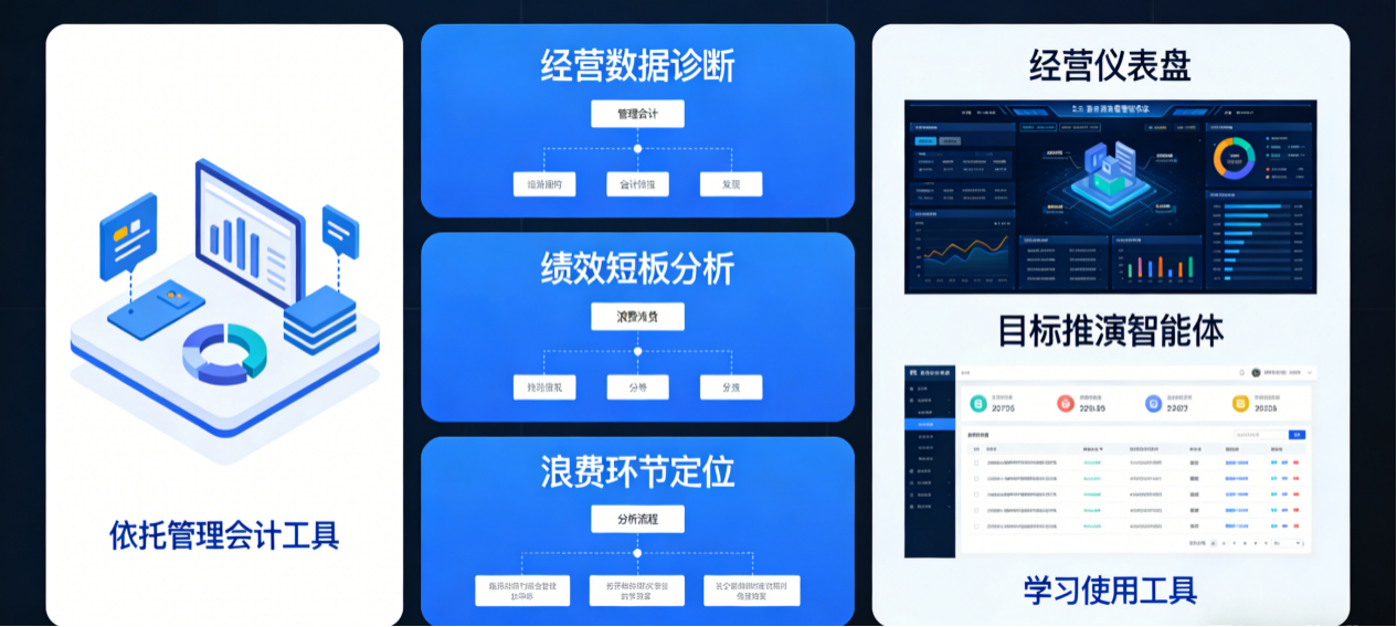 坤睿咨询数据化经营分析与绩效改善.png