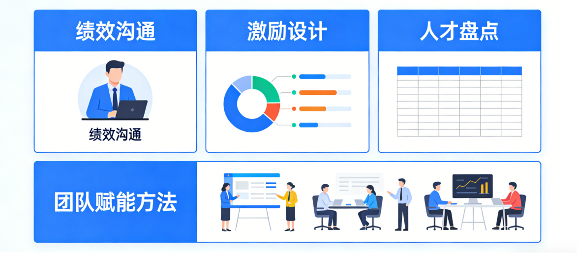 坤睿咨询团队绩效激励与人才培养.png