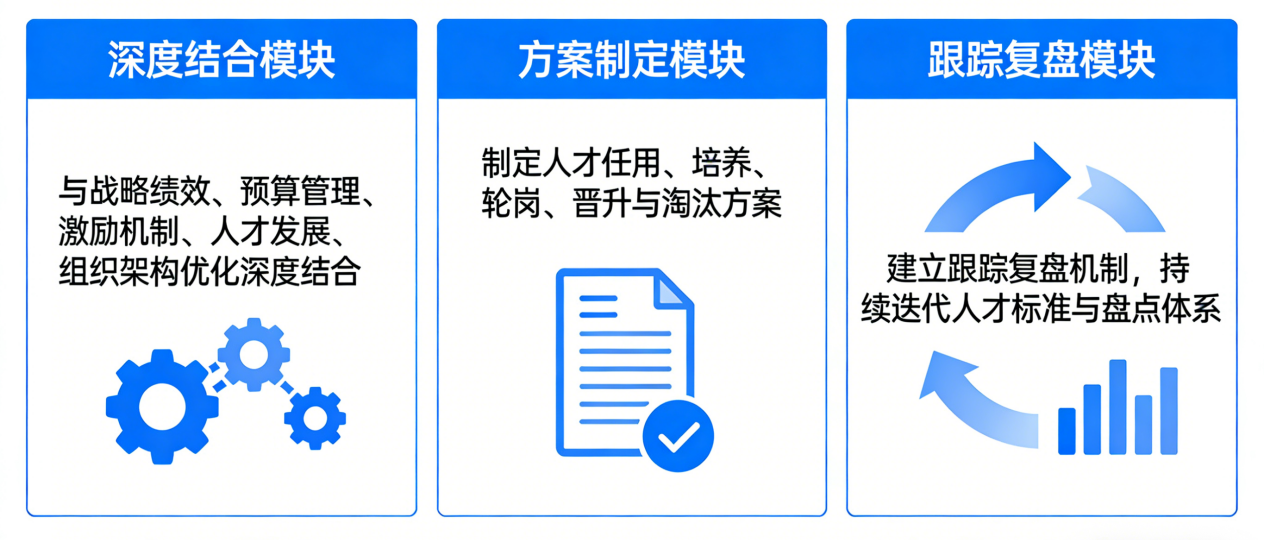 坤睿咨询系统化盘点实施.png
