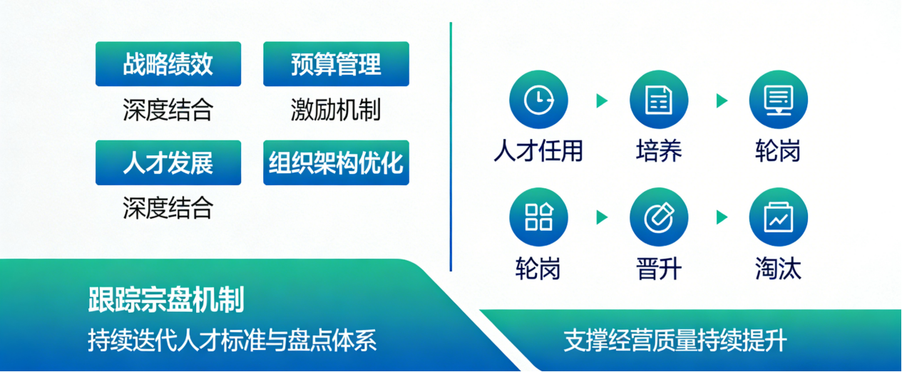 坤睿咨询盘点结果应用与闭环管理.png