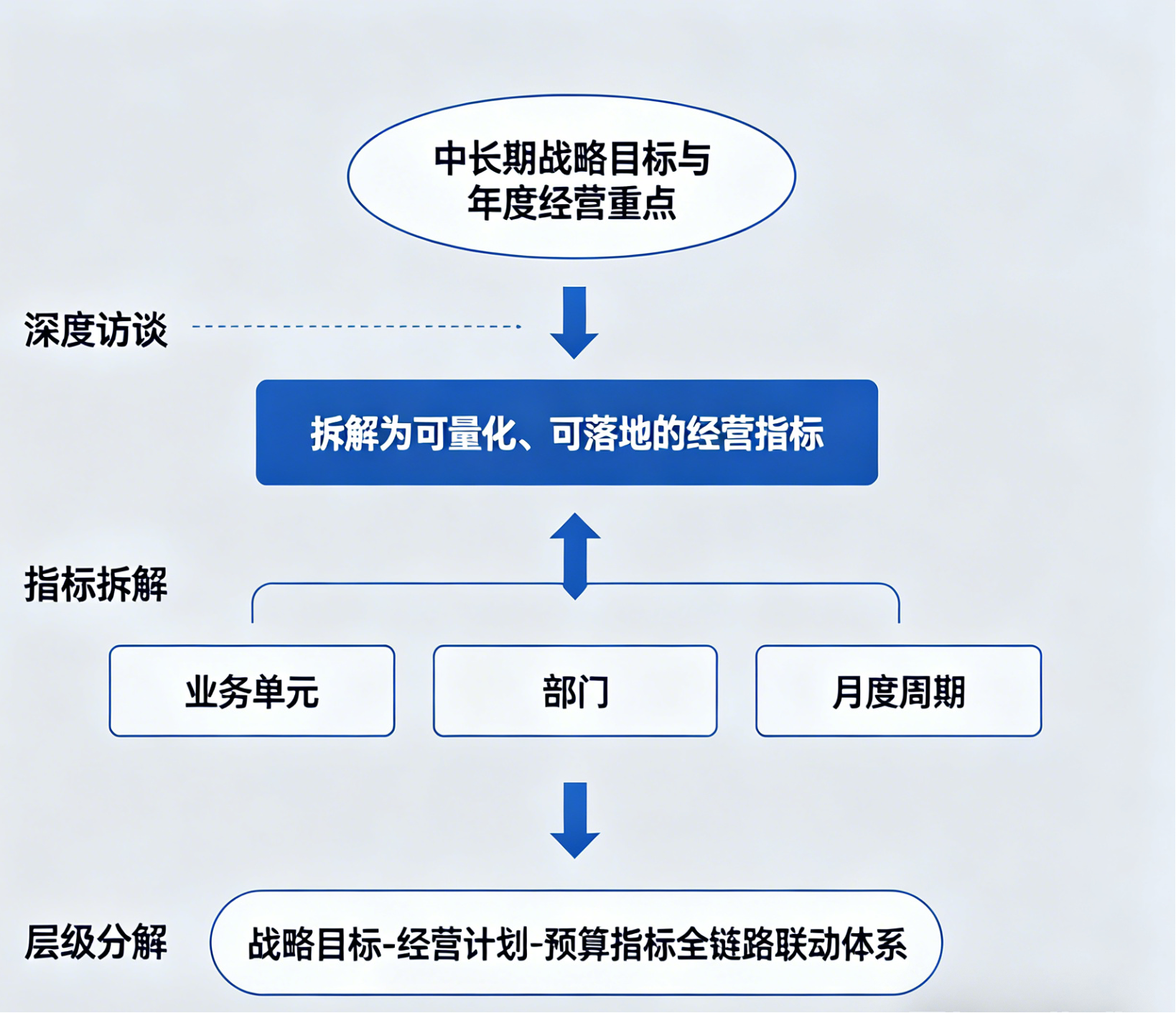 坤睿咨询全链路联动体系.png