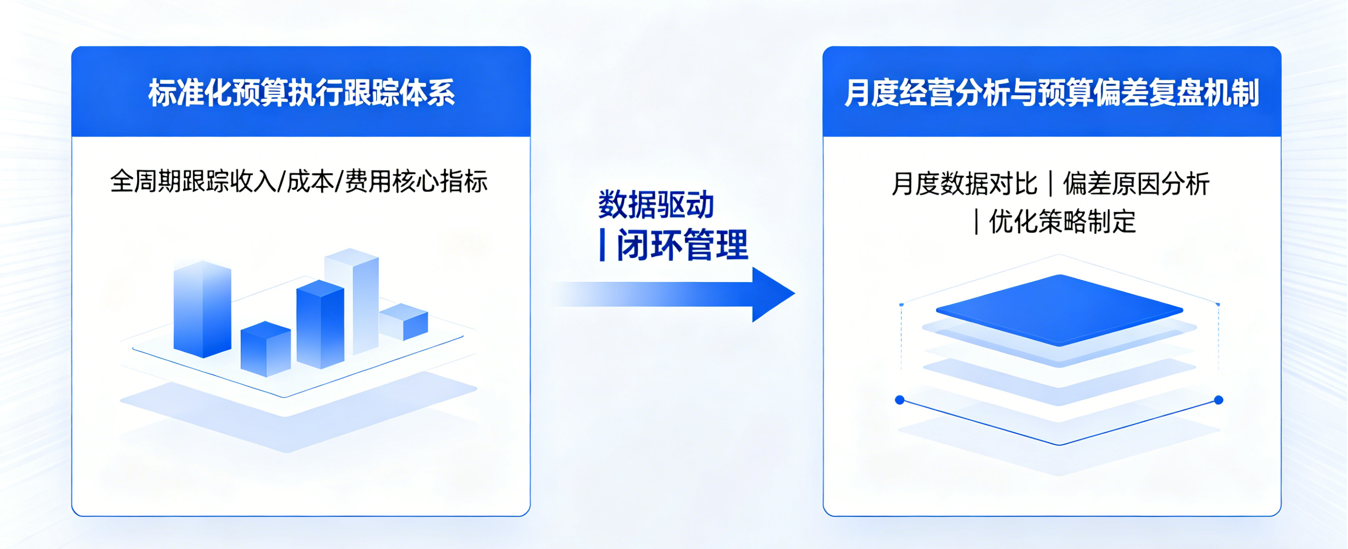 坤睿咨询搭建标准化的预算执行跟踪体系.png