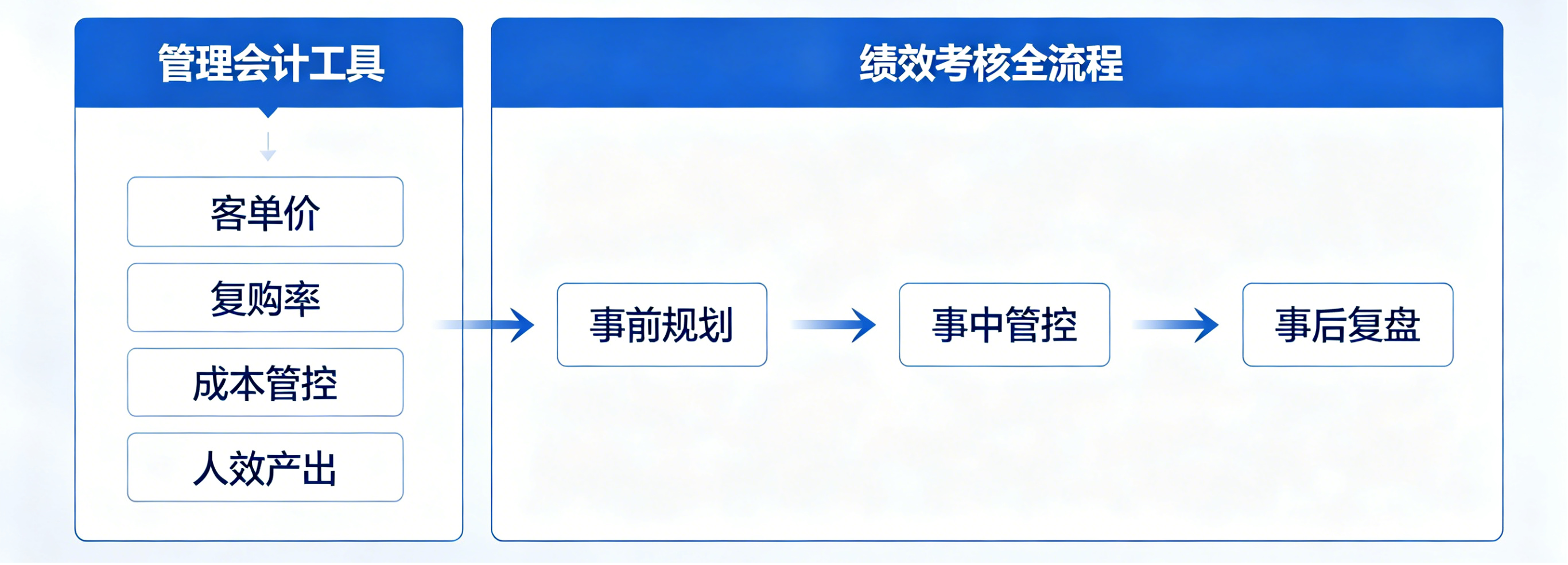 坤睿咨询全场景课程体系.png