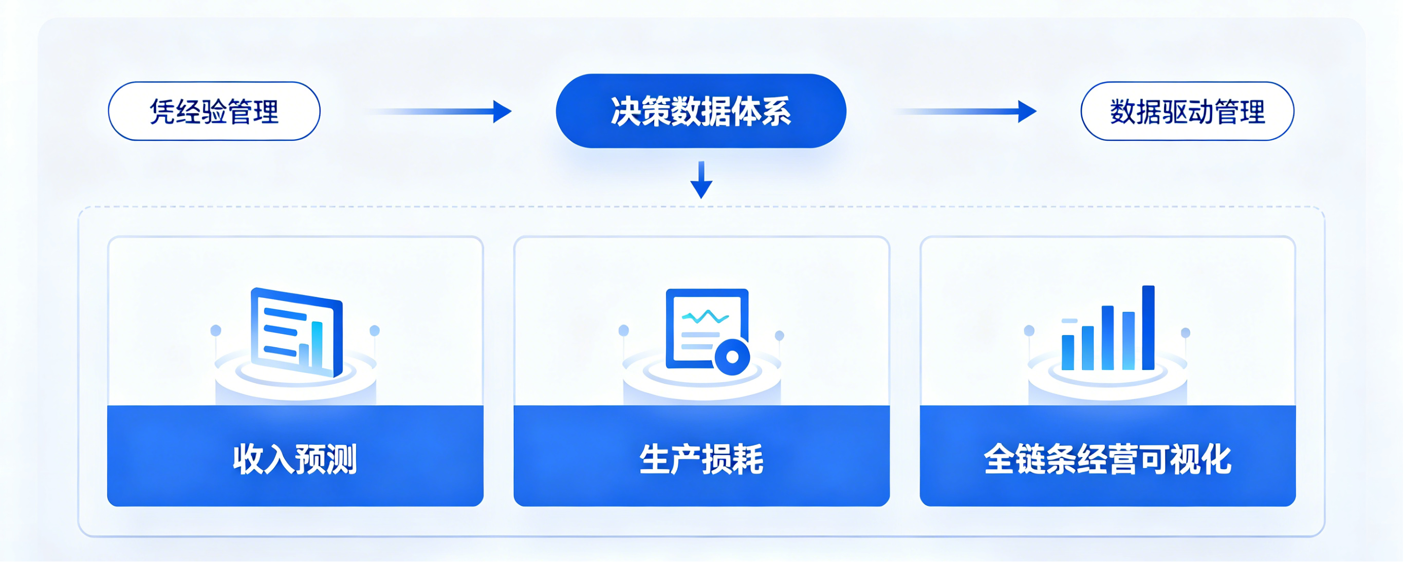 坤睿决策数据体系.png