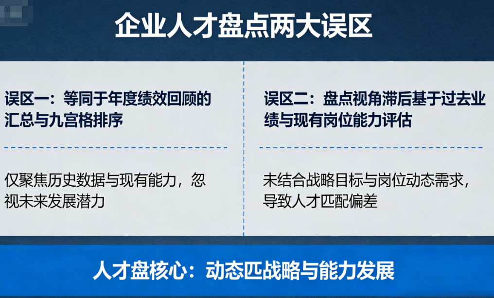 企业人才盘点误区.png