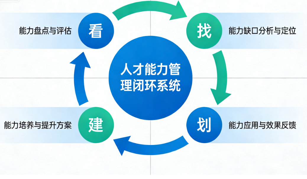 企业人才盘点.png