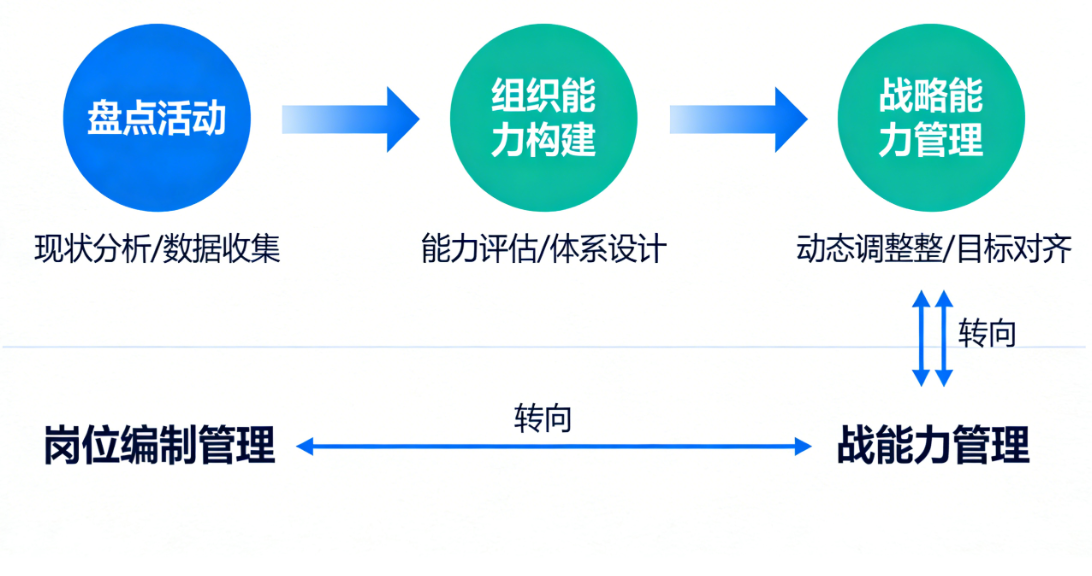 企业人才盘点.png