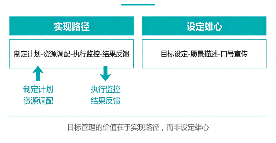 企业目标管理.png