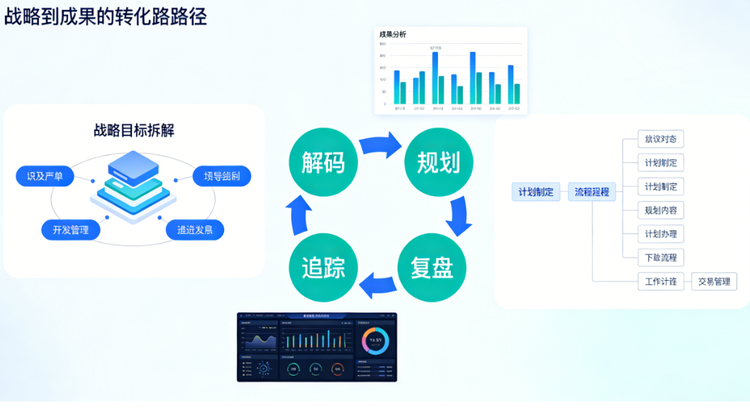 企业目标管理.png