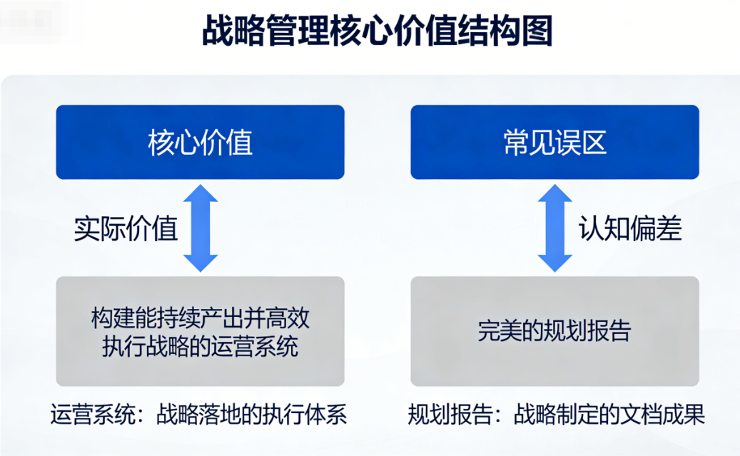 企业战略管理咨询.png