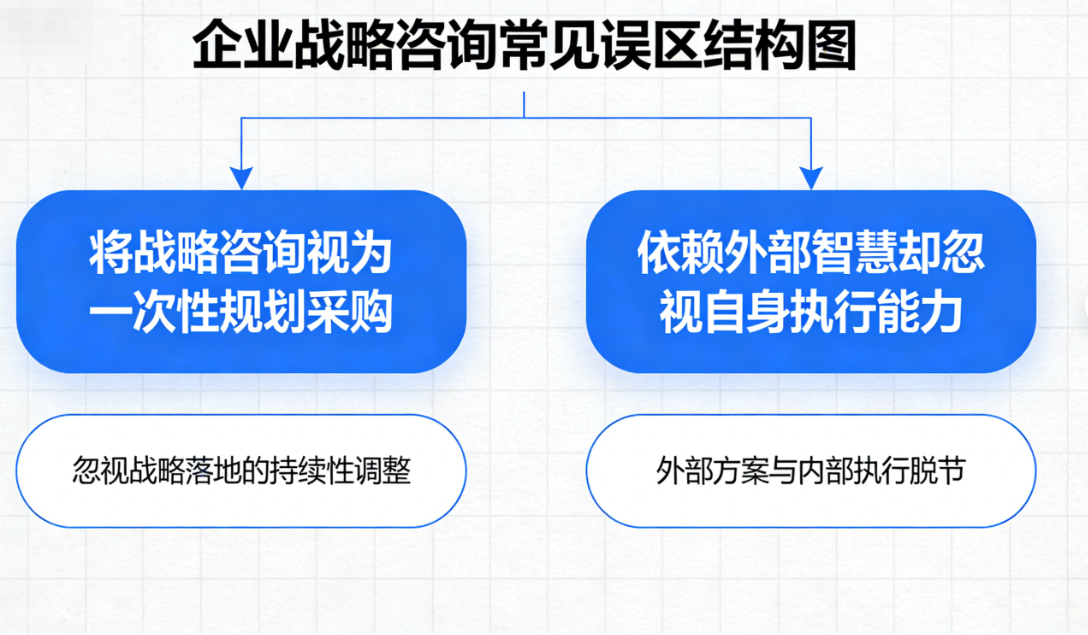 企业战略管理咨询.png