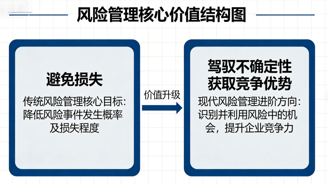 风险管理核心价值结构图.png