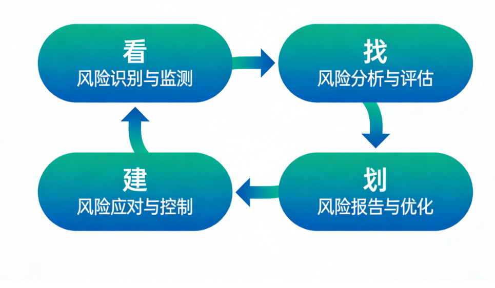 企业风险管理.png