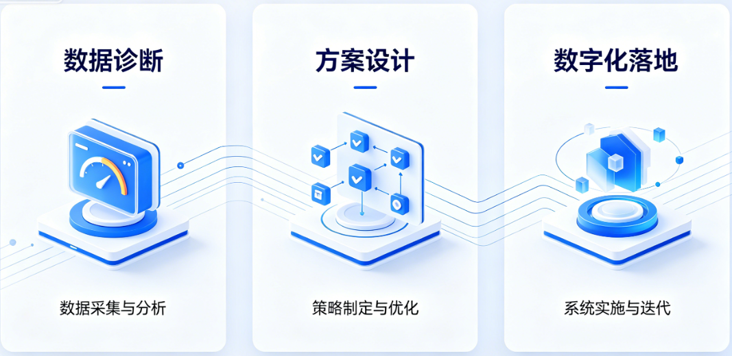 全闭环服务体系.png