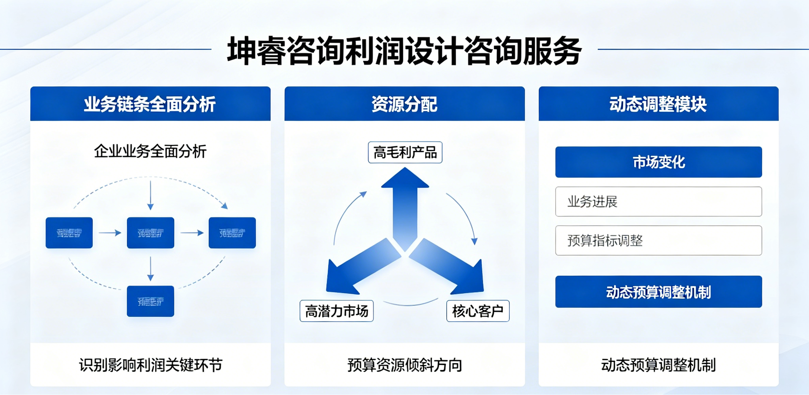 坤睿咨询预算管理培训服务流程.png