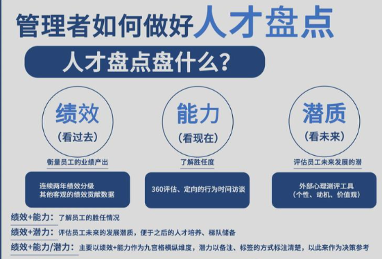 企业人才盘点.png