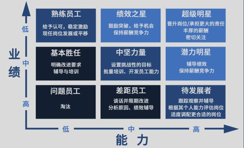 人才盘点战略.png