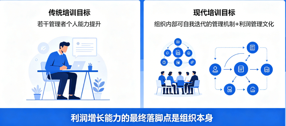 企业利润增长能力的组织内核.png