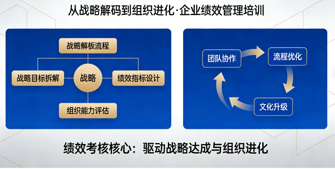 企业绩效管理培训.png