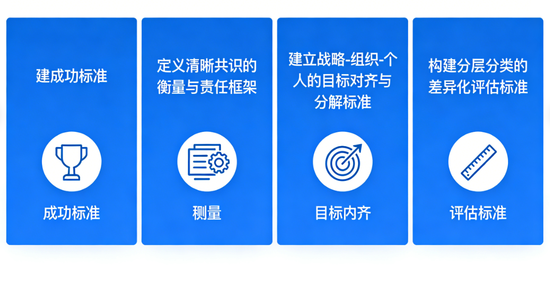 企业绩效管理培训.png